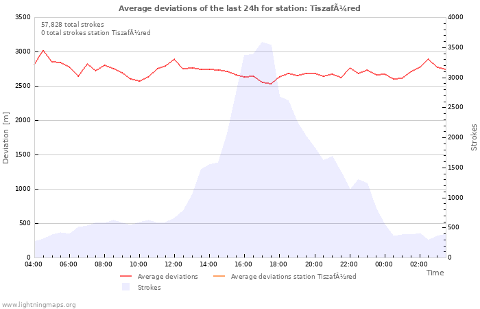 Graphs