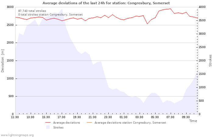 Graphs