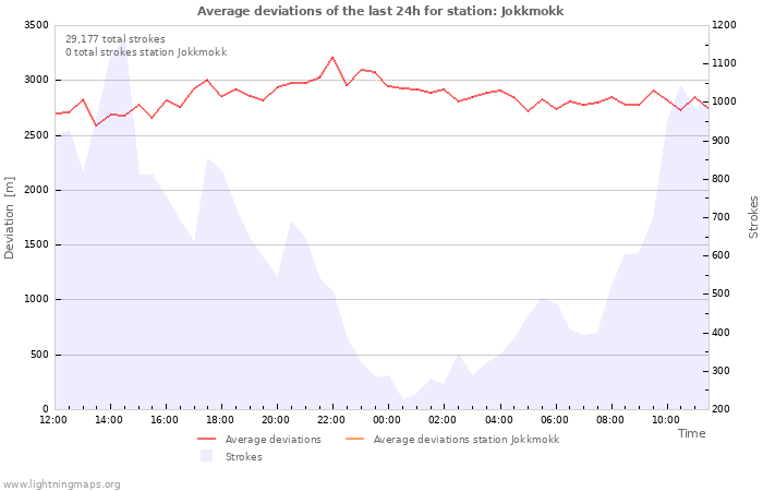 Graphs