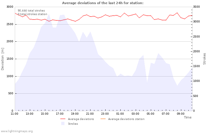 Graphs