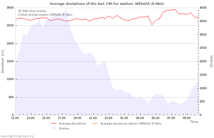 Graphs