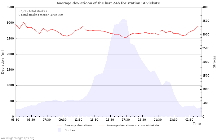 Graphs