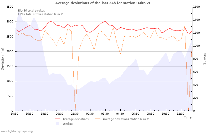 Graphs