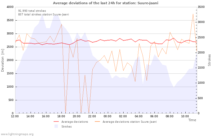 Graphs