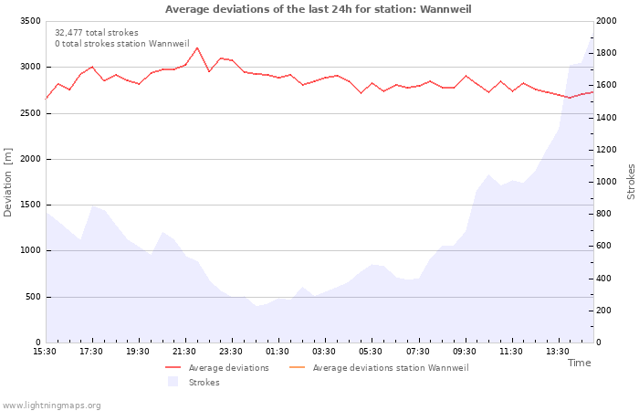 Graphs