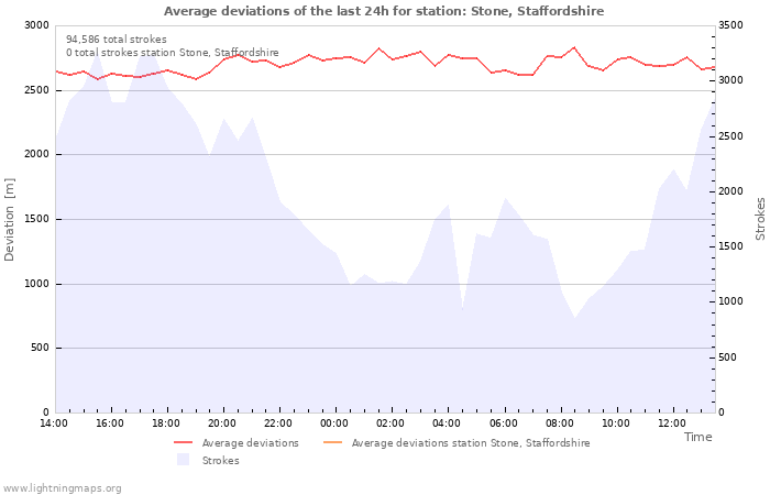 Graphs