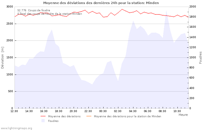 Graphes