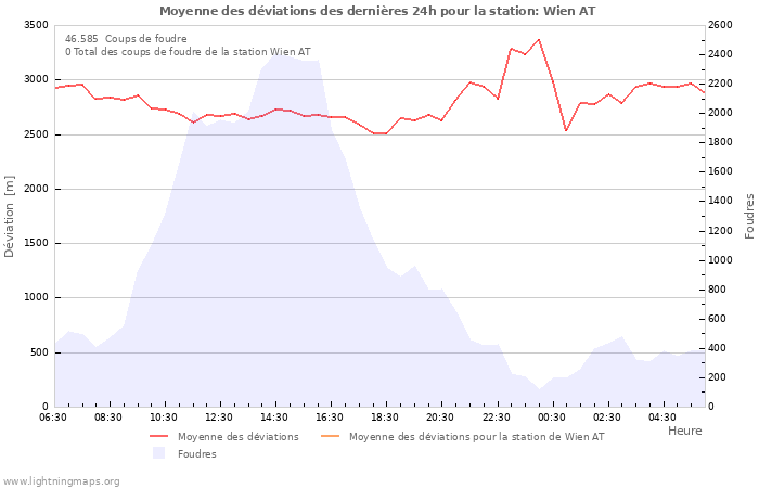 Graphes