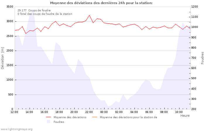 Graphes