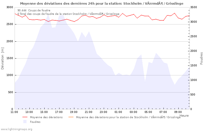 Graphes