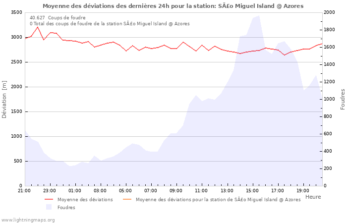 Graphes