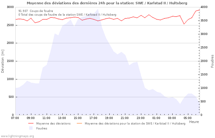 Graphes