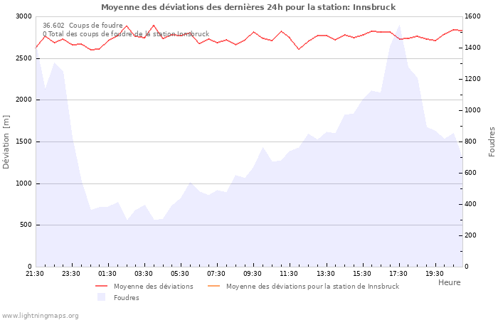 Graphes