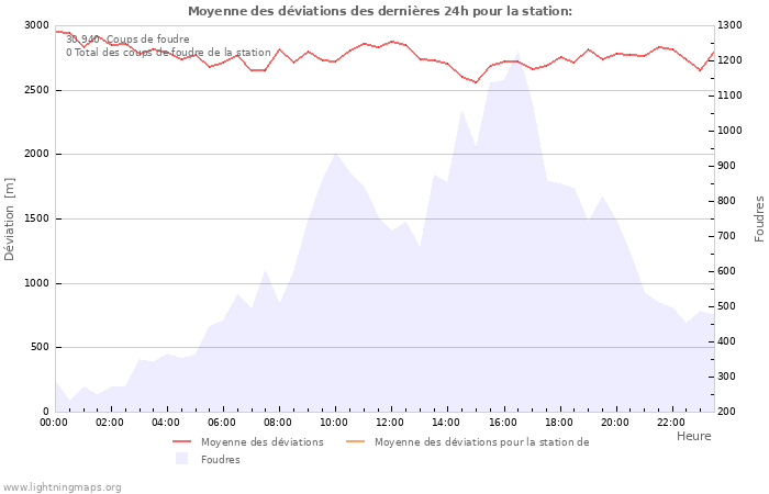 Graphes