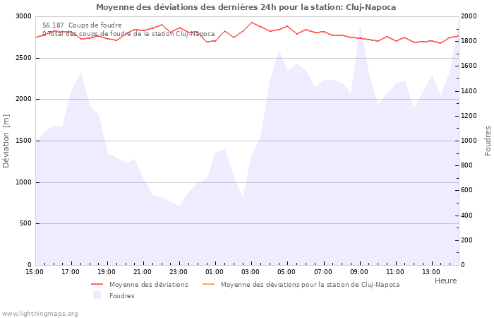 Graphes