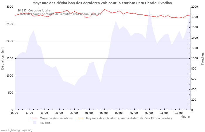 Graphes