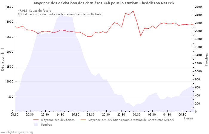 Graphes