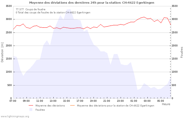 Graphes