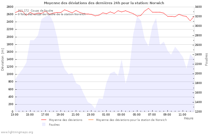 Graphes