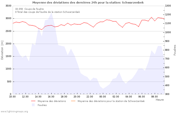 Graphes