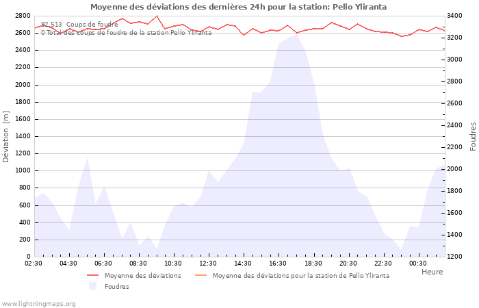 Graphes