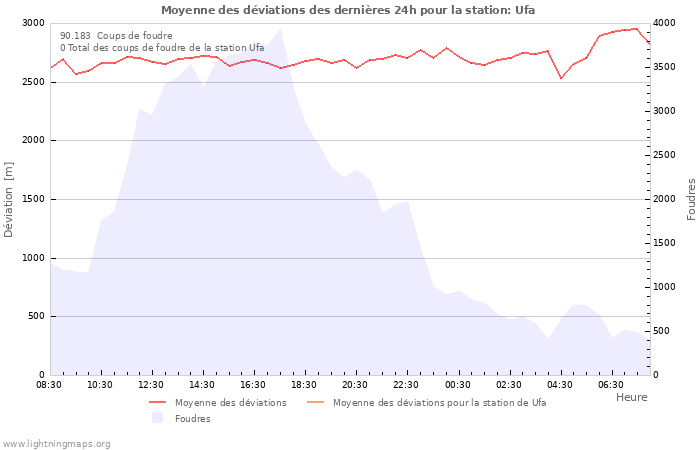 Graphes