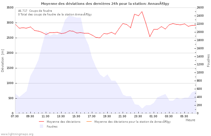 Graphes