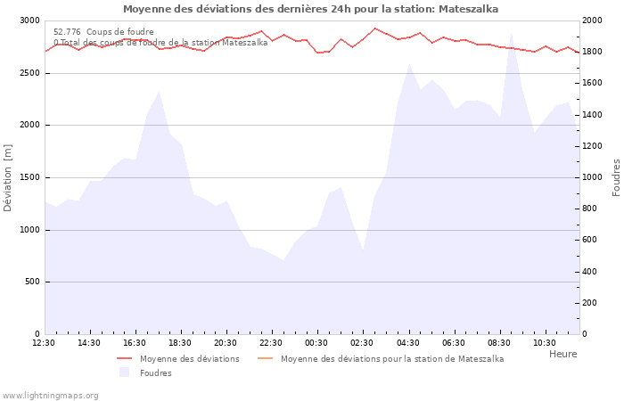 Graphes