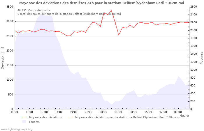 Graphes