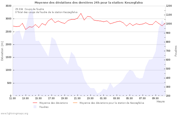 Graphes