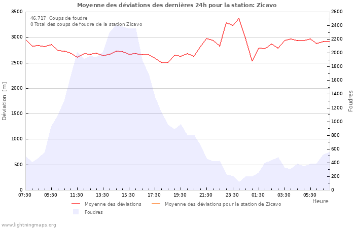 Graphes