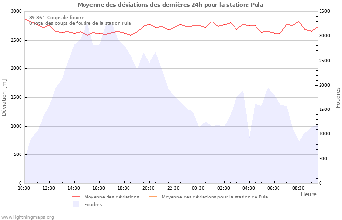 Graphes