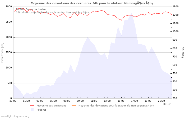 Graphes