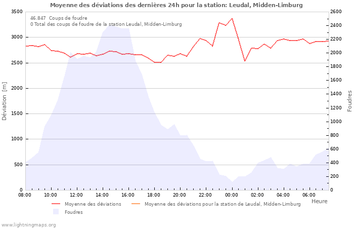 Graphes