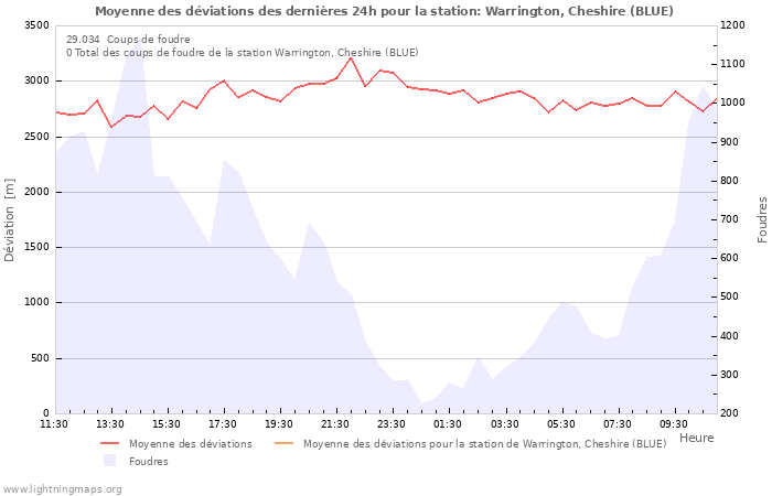 Graphes