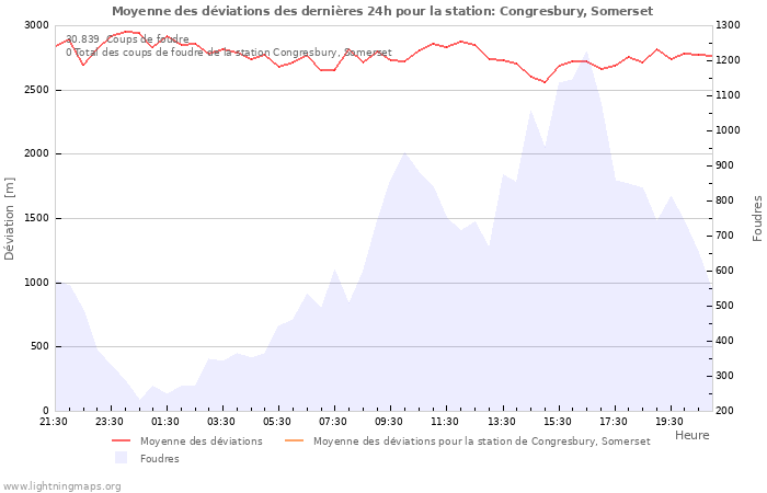 Graphes