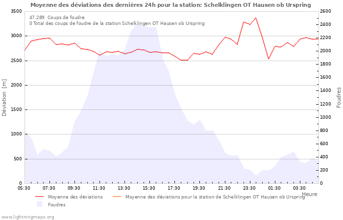 Graphes