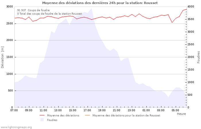 Graphes