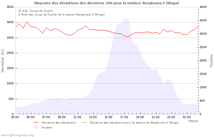 Graphes