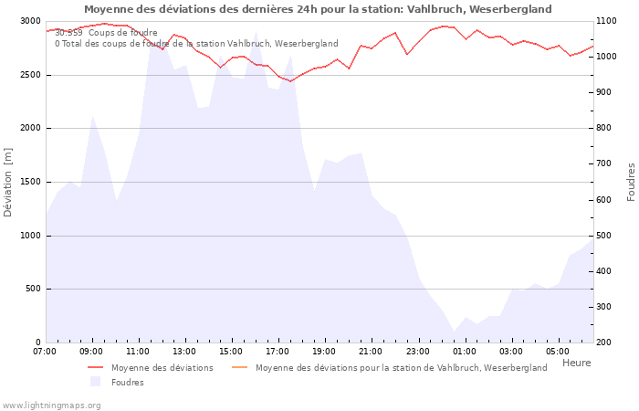 Graphes