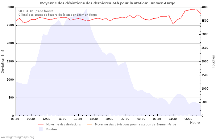 Graphes