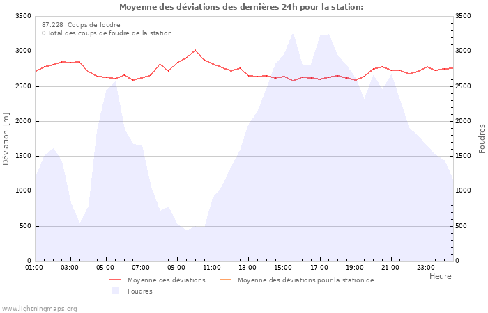 Graphes