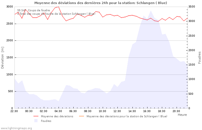 Graphes