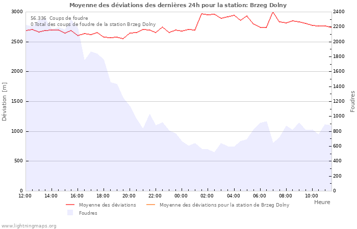 Graphes