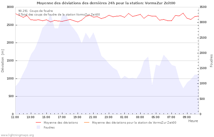 Graphes