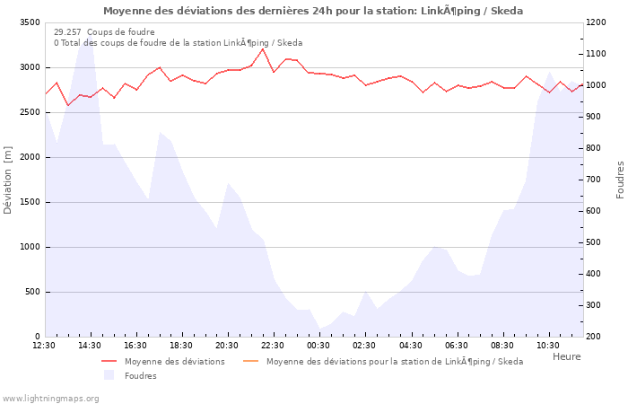 Graphes