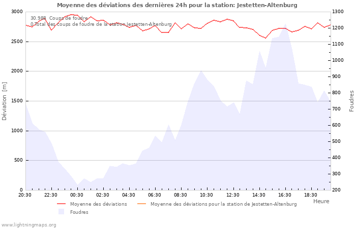 Graphes