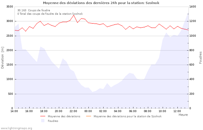 Graphes