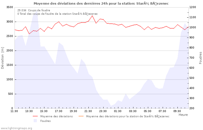 Graphes