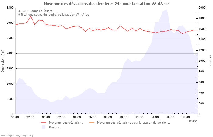 Graphes